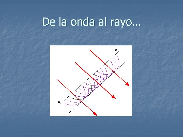 De la onda al rayo… 