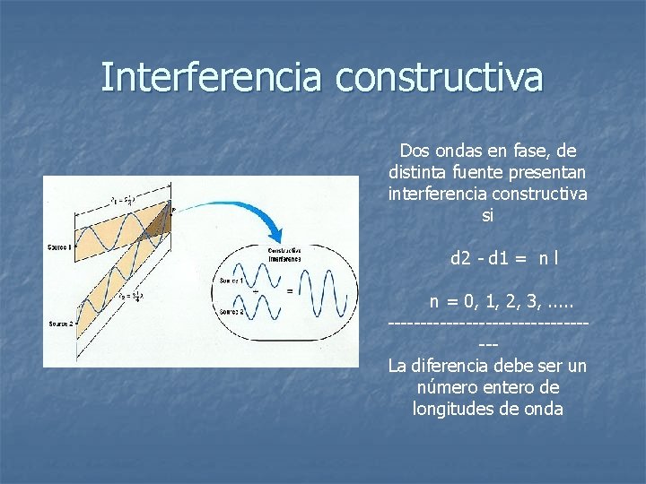 Interferencia constructiva Dos ondas en fase, de distinta fuente presentan interferencia constructiva si d