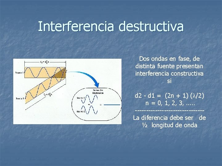 Interferencia destructiva Dos ondas en fase, de distinta fuente presentan interferencia constructiva si d