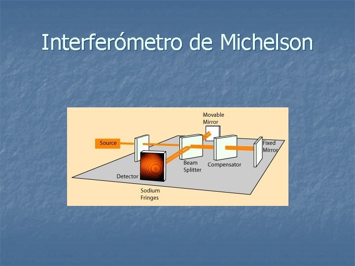 Interferómetro de Michelson 