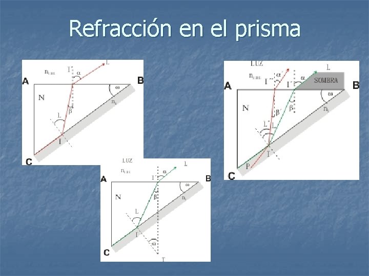 Refracción en el prisma 