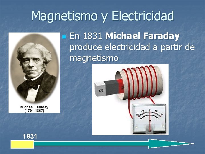 Magnetismo y Electricidad n 1831 En 1831 Michael Faraday produce electricidad a partir de