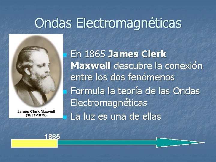 Ondas Electromagnéticas n n n 1865 En 1865 James Clerk Maxwell descubre la conexión