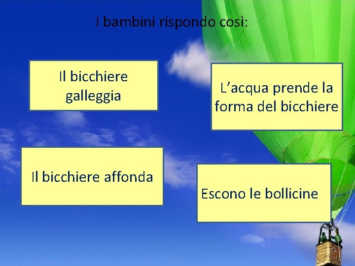 I bambini rispondo così: Il bicchiere galleggia Il bicchiere affonda L’acqua prende la forma I bambini rispondo così: Il bicchiere galleggia Il bicchiere affonda L’acqua prende la forma