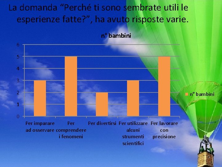 La domanda “Perché ti sono sembrate utili le esperienze fatte? ”, ha avuto risposte La domanda “Perché ti sono sembrate utili le esperienze fatte? ”, ha avuto risposte