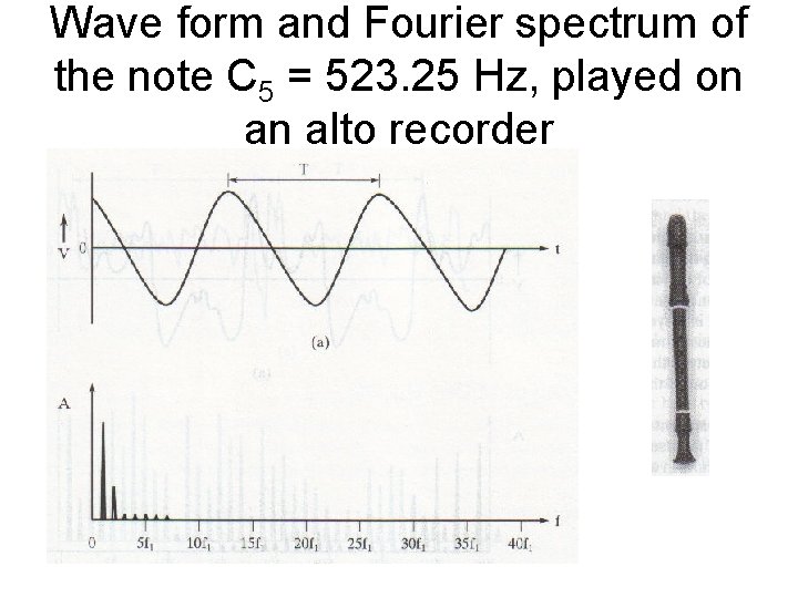 Wave form and Fourier spectrum of the note C 5 = 523. 25 Hz,