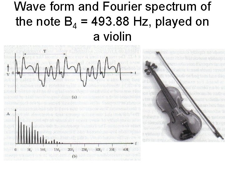 Wave form and Fourier spectrum of the note B 4 = 493. 88 Hz,