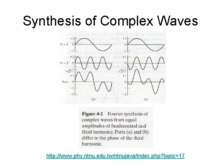 Synthesis of Complex Waves http: //www. phy. ntnu. edu. tw/ntnujava/index. php? topic=17 