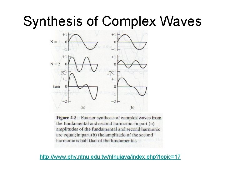 Synthesis of Complex Waves http: //www. phy. ntnu. edu. tw/ntnujava/index. php? topic=17 