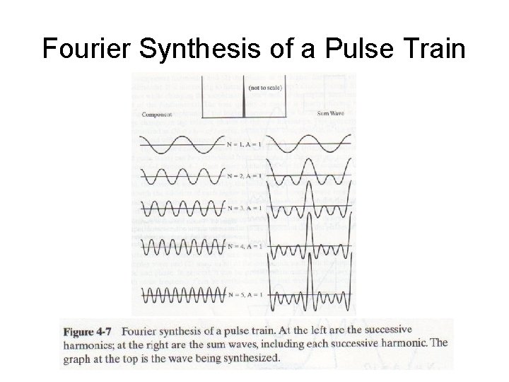 Fourier Synthesis of a Pulse Train 