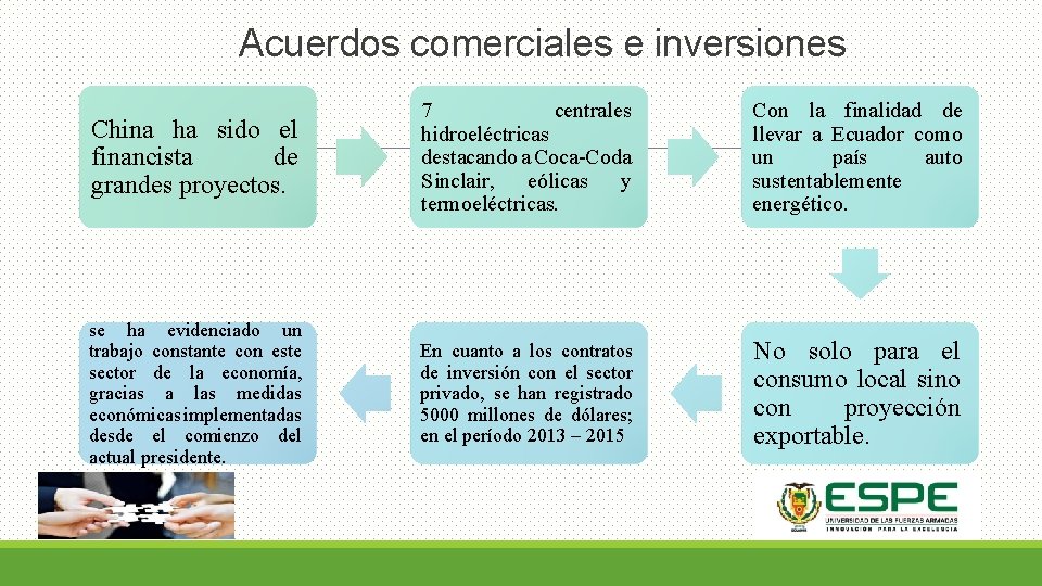 Acuerdos comerciales e inversiones China ha sido el financista de grandes proyectos. 7 centrales