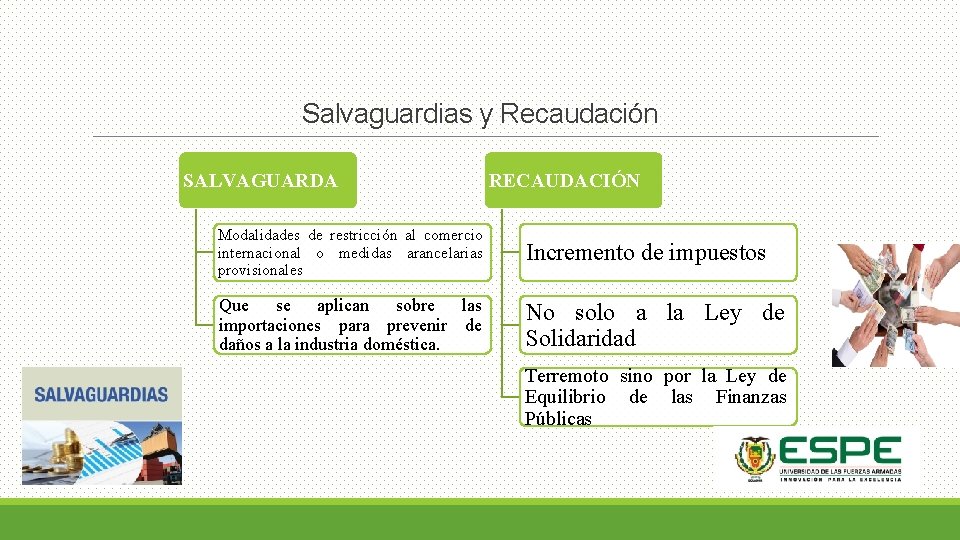 Salvaguardias y Recaudación SALVAGUARDA RECAUDACIÓN Modalidades de restricción al comercio internacional o medidas arancelarias