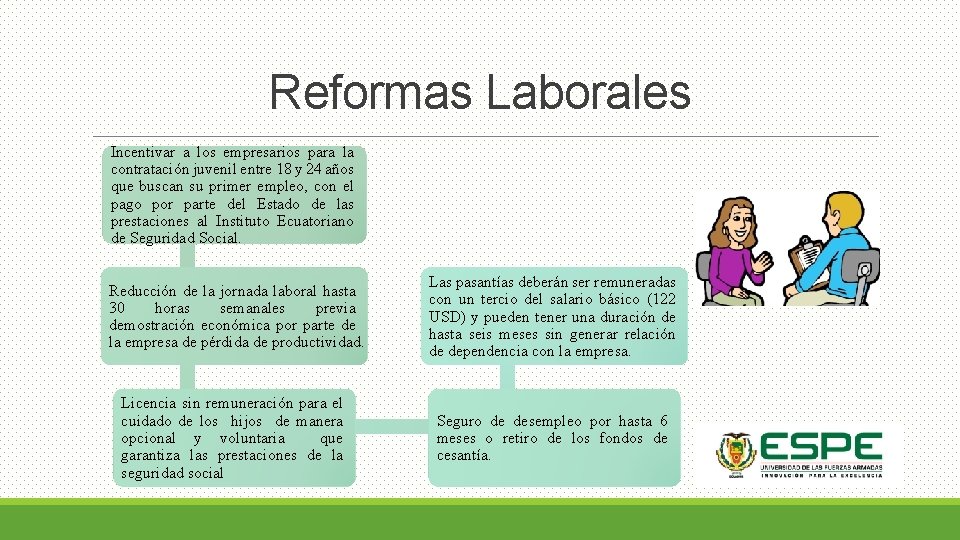 Reformas Laborales Incentivar a los empresarios para la contratación juvenil entre 18 y 24