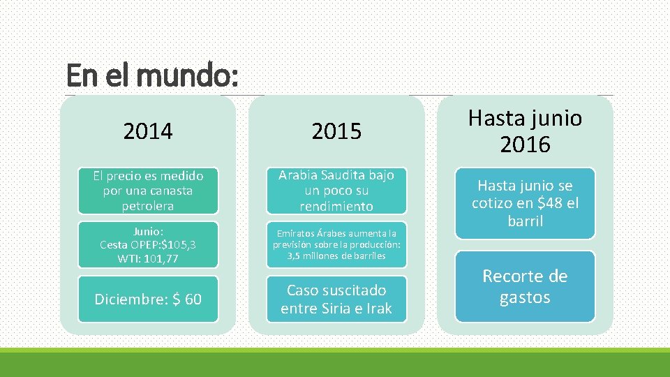 En el mundo: 2014 2015 El precio es medido por una canasta petrolera Arabia