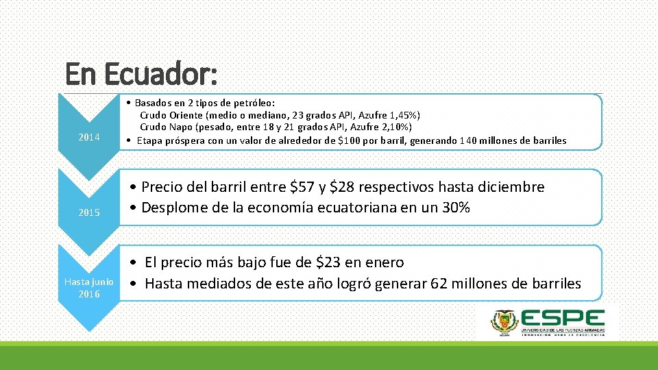 En Ecuador: 2014 • Basados en 2 tipos de petróleo: Crudo Oriente (medio o