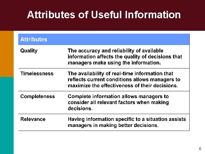 Attributes of Useful Information 6 