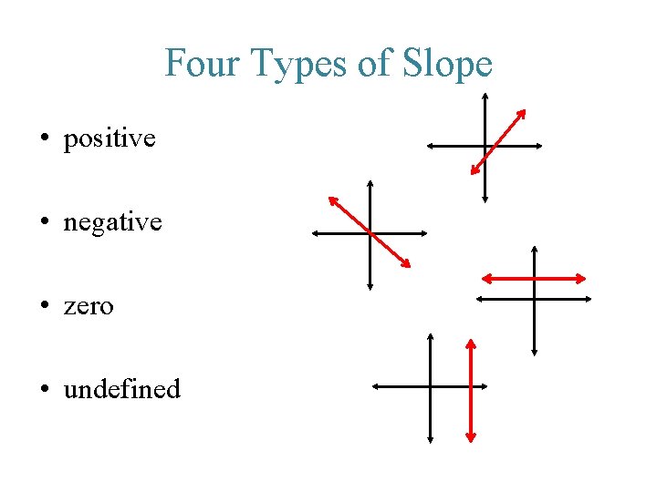 Four Types of Slope • positive • negative • zero • undefined 