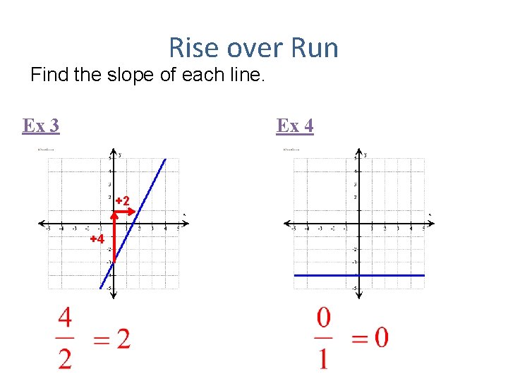 Rise over Run Find the slope of each line. Ex 3 Ex 4 +2