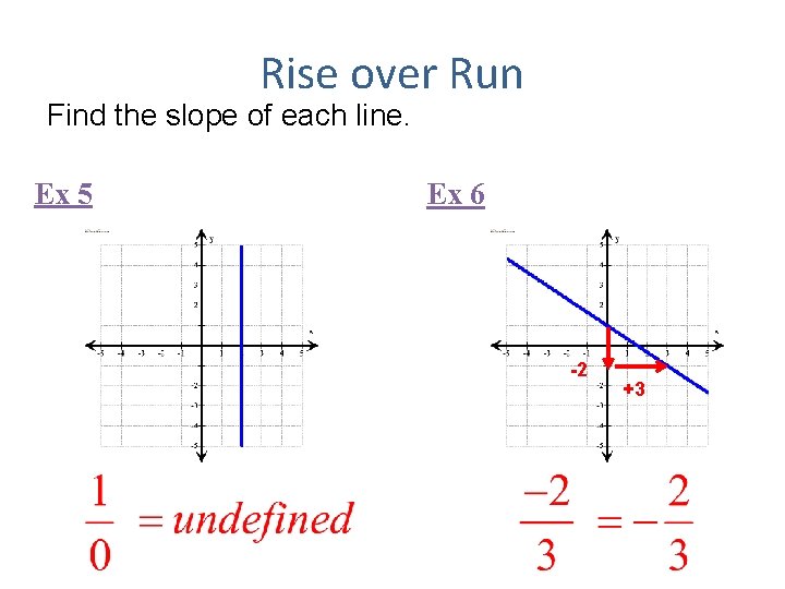 Rise over Run Find the slope of each line. Ex 5 Ex 6 -2