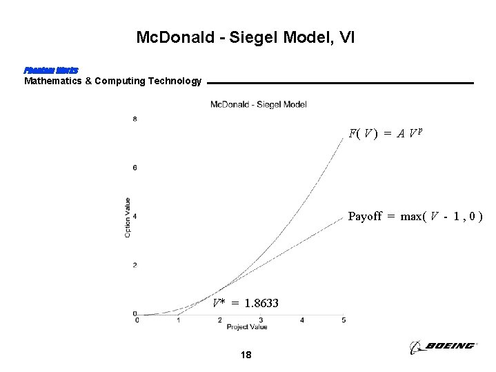 Mc. Donald - Siegel Model, VI Phantom Works Mathematics & Computing Technology F( V