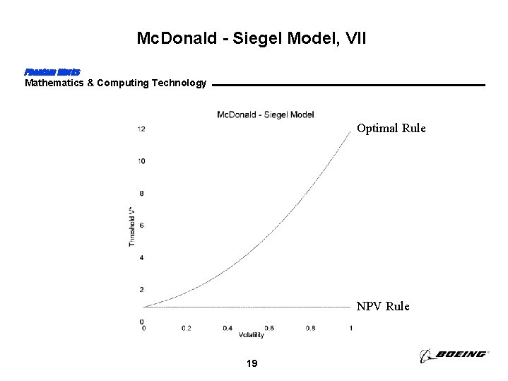 Mc. Donald - Siegel Model, VII Phantom Works Mathematics & Computing Technology Optimal Rule