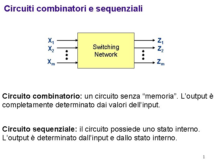 Circuiti combinatori e sequenziali X 1 X 2 Xm Switching Network Z 1 Z