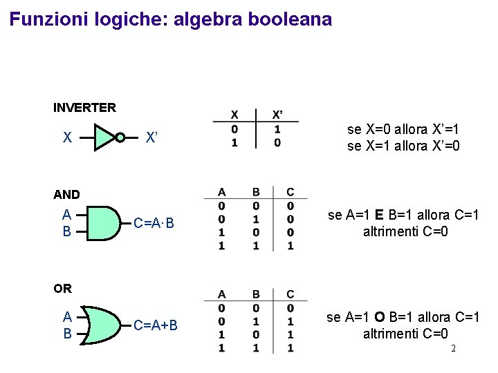 Circuiti combinatori e sequenziali X 1 X 2