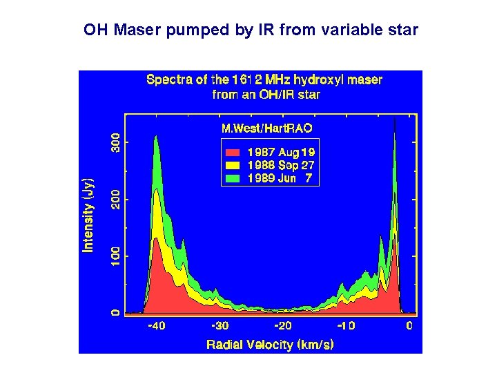 OH Maser pumped by IR from variable star 