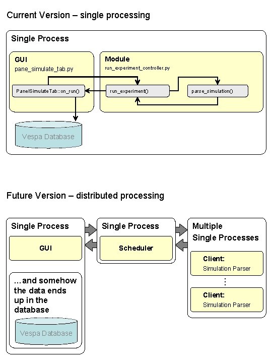 Current Version – single processing Single Process GUI Module pane_simulate_tab. py run_experiment_controller. py Panel.