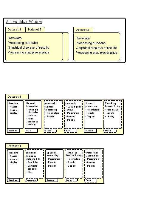 Analysis Main Window Dataset 1 Dataset 2 Dataset 3 Raw data Processing sub-tabs Graphical