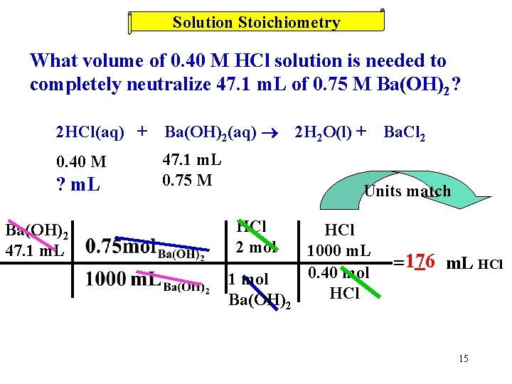 Solution Stoichiometry What volume of 0. 40 M HCl solution is needed to completely