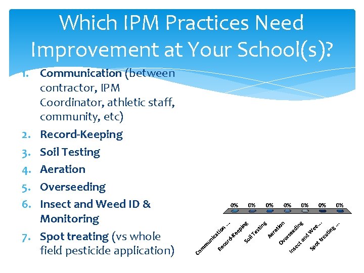 Which IPM Practices Need Improvement at Your School(s)? 1. Communication (between contractor, IPM Coordinator,