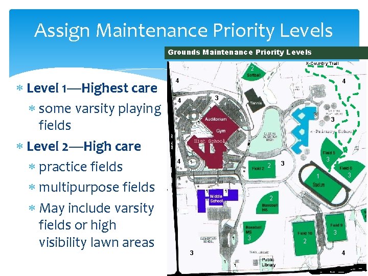 Assign Maintenance Priority Levels Grounds Maintenance Priority Levels Figure 1 Pest Management Priority levels