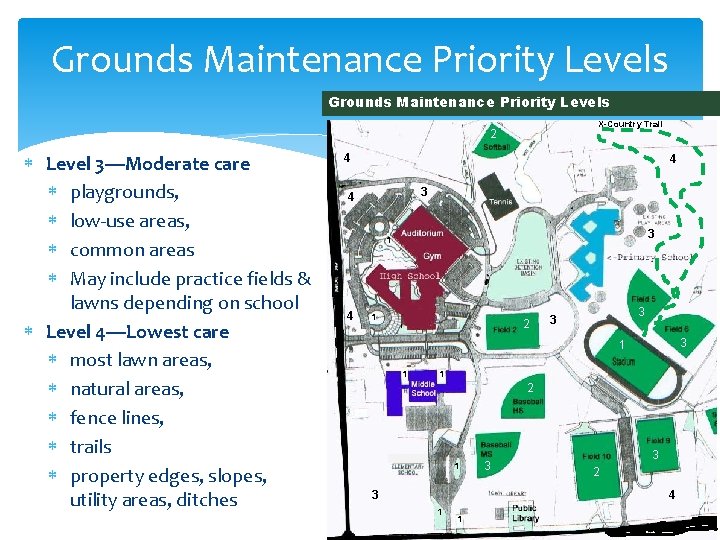 Grounds Maintenance Priority Levels Figure 1 Pest Management Priority levels X-Country Trail 2 Level