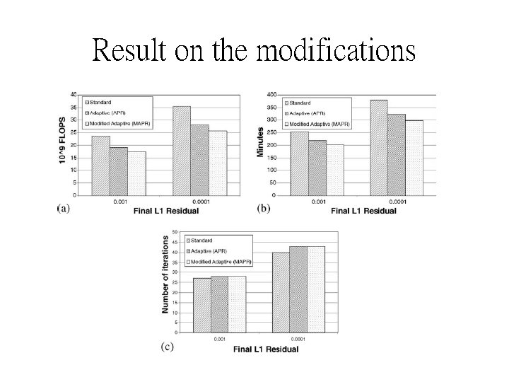 Result on the modifications Result on the modifications