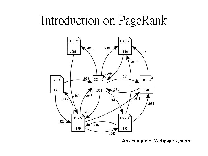 Introduction on Page. Rank An example of Webpage system Introduction on Page. Rank An example of Webpage system