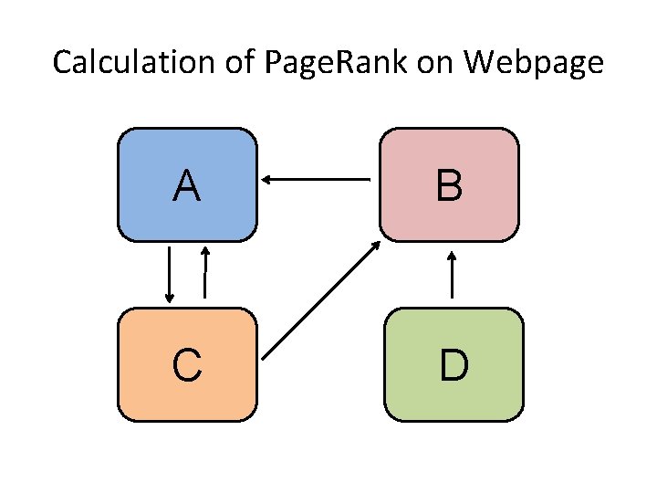 Calculation of Page. Rank on Webpage A B C D Calculation of Page. Rank on Webpage A B C D