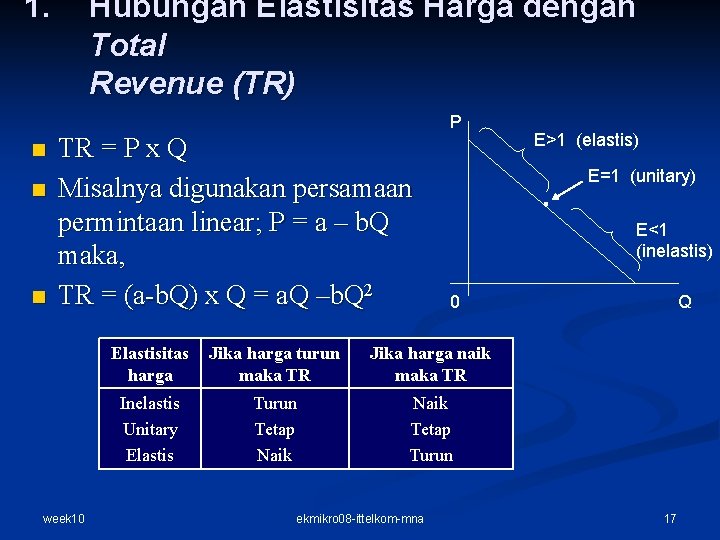1. Hubungan Elastisitas Harga dengan Total Revenue (TR) P n n n TR = 1. Hubungan Elastisitas Harga dengan Total Revenue (TR) P n n n TR =