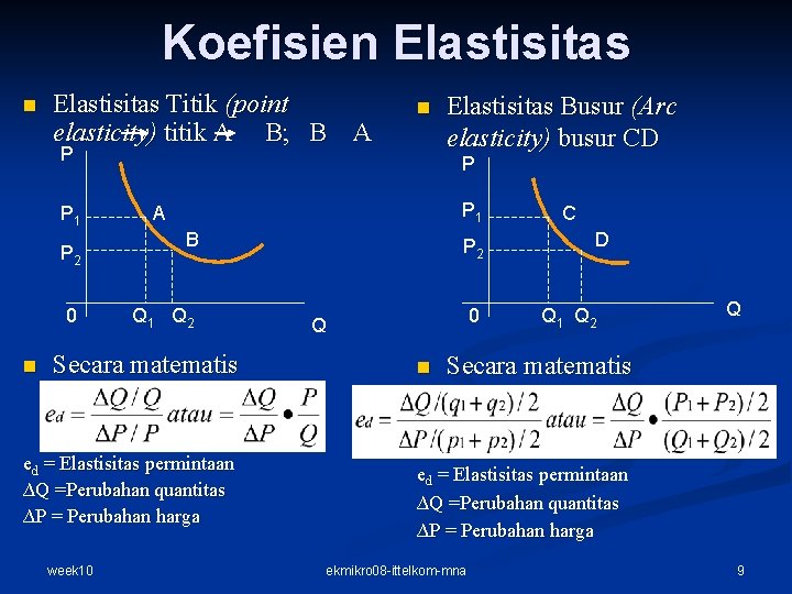 Koefisien Elastisitas Titik (point elasticity) titik A B; B A n P P 1 Koefisien Elastisitas Titik (point elasticity) titik A B; B A n P P 1