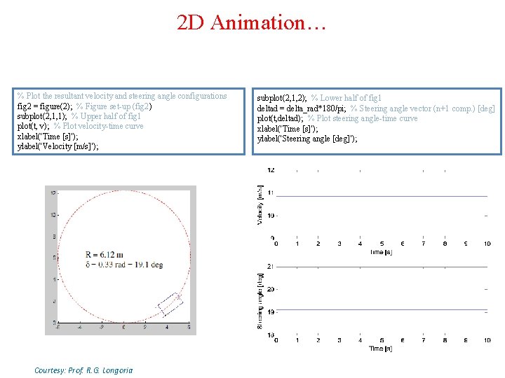 2 D Animation… % Plot the resultant velocity and steering angle configurations fig 2