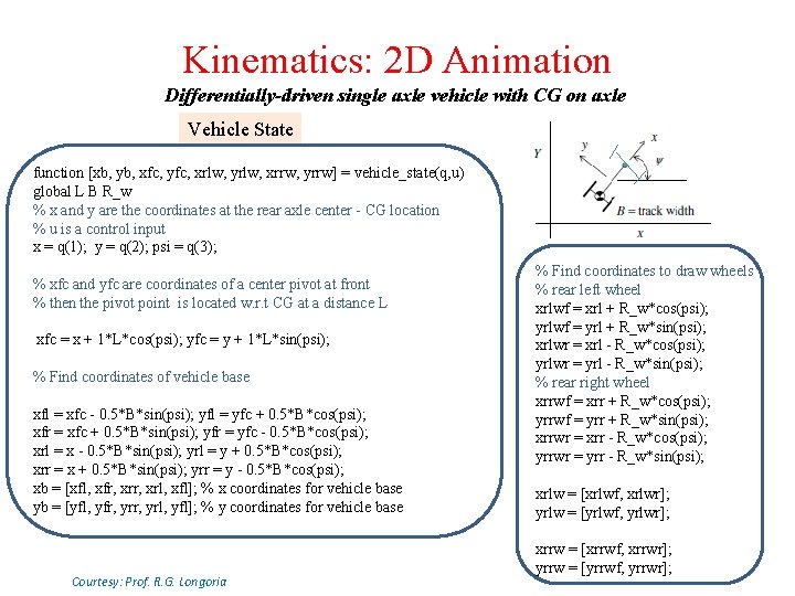 Kinematics: 2 D Animation Differentially-driven single axle vehicle with CG on axle Vehicle State
