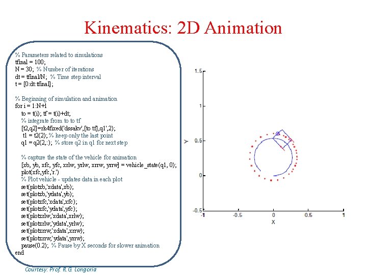 Kinematics: 2 D Animation % Parameters related to simulations tfinal = 100; N =