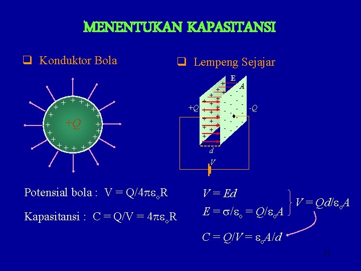 MENENTUKAN KAPASITANSI q Konduktor Bola q Lempeng Sejajar + + +Q + + +