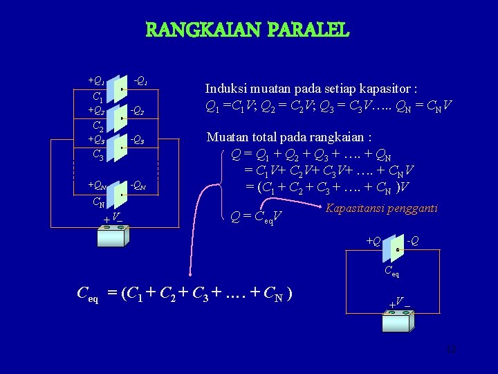 RANGKAIAN PARALEL +Q 1 C 1 +Q 2 C 2 +Q 3 -Q 1