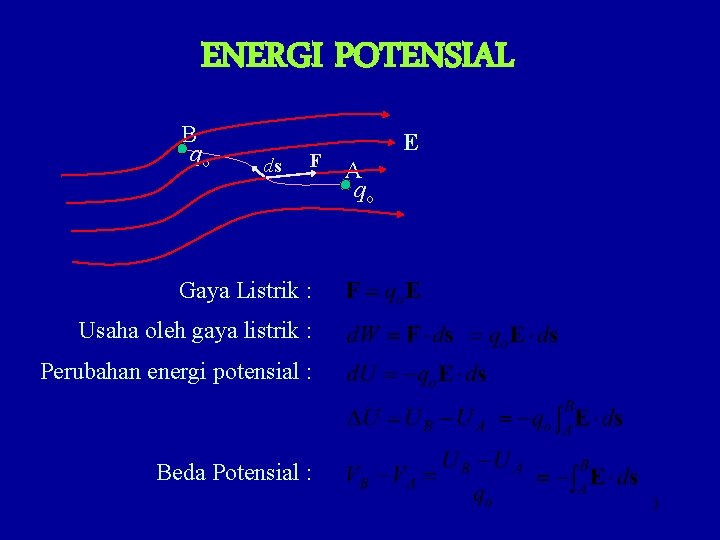 ENERGI POTENSIAL B qo ds F E A qo Gaya Listrik : Usaha oleh