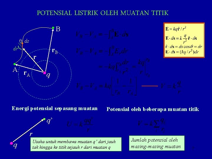 POTENSIAL LISTRIK OLEH MUATAN TITIK B q ds dr { r. B r A
