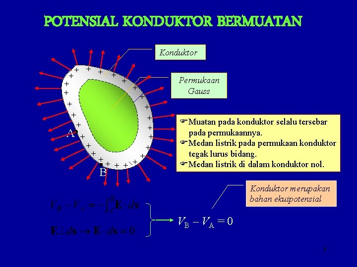 POTENSIAL KONDUKTOR BERMUATAN Konduktor + + + + + A + + + B