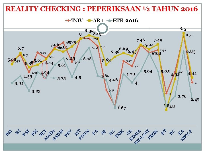 REALITY CHECKING : PEPERIKSAAN ½ TAHUN 2016 TOV AR 1 ETR 2016 8. 51