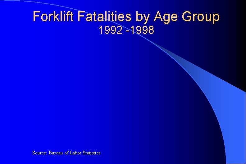 Forklift Fatalities by Age Group 1992 -1998 Source: Bureau of Labor Statistics 