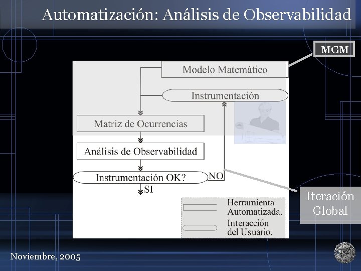 Automatización: Análisis de Observabilidad MGM Iteración Global Noviembre, 2005 